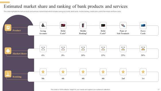 Improving_Digital_Banking_Operations_And_Services_Framework_Ppt_PowerPoint_Presentation_Complete_Deck_With_Slides_Slide_37.jpg