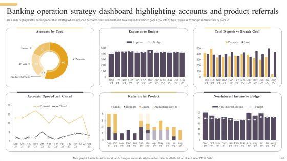 Improving_Digital_Banking_Operations_And_Services_Framework_Ppt_PowerPoint_Presentation_Complete_Deck_With_Slides_Slide_40.jpg
