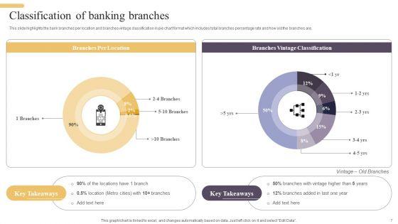 Improving_Digital_Banking_Operations_And_Services_Framework_Ppt_PowerPoint_Presentation_Complete_Deck_With_Slides_Slide_7.jpg