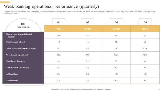 Improving_Digital_Banking_Operations_And_Services_Framework_Ppt_PowerPoint_Presentation_Complete_Deck_With_Slides_Slide_9.jpg