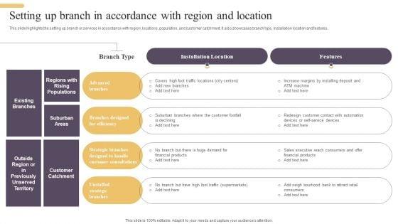 Improving_Digital_Banking_Operations_And_Services_Framework_Setting_Up_Branch_In_Accordance_Template_PDF_Slide_1.jpg