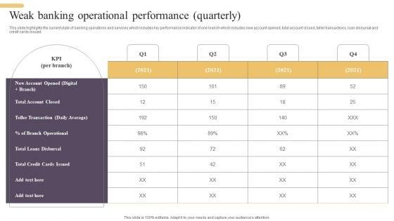 Improving_Digital_Banking_Operations_And_Services_Framework_Weak_Banking_Operational_Background_PDF_Slide_1.jpg
