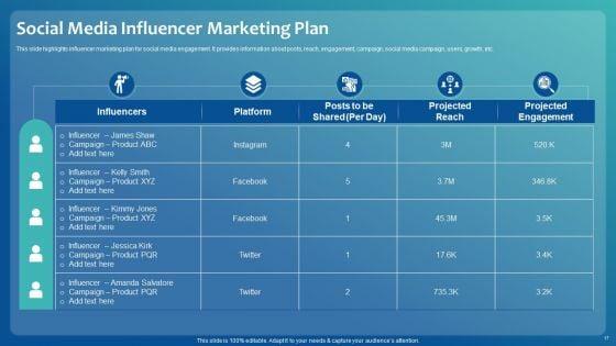Improving_Digital_Community_Engagement_Strategy_Ppt_PowerPoint_Presentation_Complete_With_Slides_Slide_17.jpg