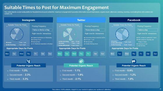 Improving_Digital_Community_Engagement_Strategy_Ppt_PowerPoint_Presentation_Complete_With_Slides_Slide_20.jpg
