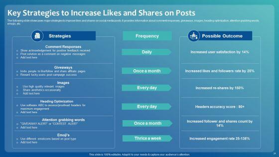 Improving_Digital_Community_Engagement_Strategy_Ppt_PowerPoint_Presentation_Complete_With_Slides_Slide_24.jpg