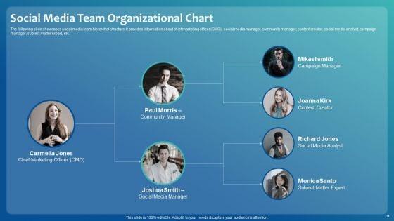 Improving_Digital_Community_Engagement_Strategy_Ppt_PowerPoint_Presentation_Complete_With_Slides_Slide_34.jpg