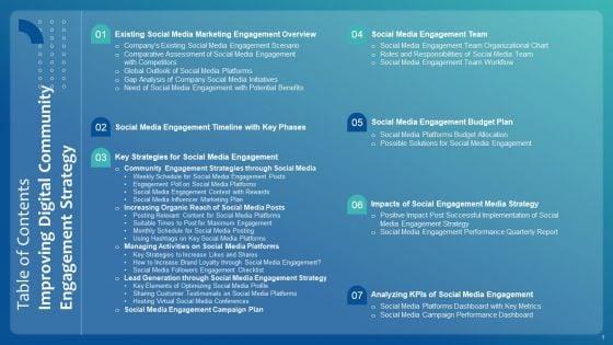 Improving_Digital_Community_Engagement_Strategy_Ppt_PowerPoint_Presentation_Complete_With_Slides_Slide_3.jpg