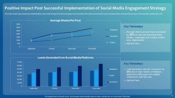 Improving_Digital_Community_Engagement_Strategy_Ppt_PowerPoint_Presentation_Complete_With_Slides_Slide_43.jpg