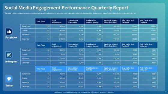 Improving_Digital_Community_Engagement_Strategy_Ppt_PowerPoint_Presentation_Complete_With_Slides_Slide_44.jpg