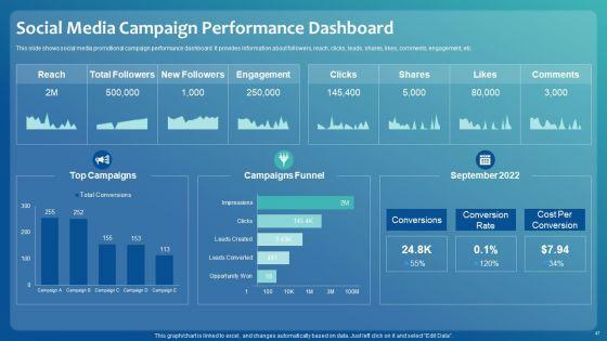 Improving_Digital_Community_Engagement_Strategy_Ppt_PowerPoint_Presentation_Complete_With_Slides_Slide_47.jpg