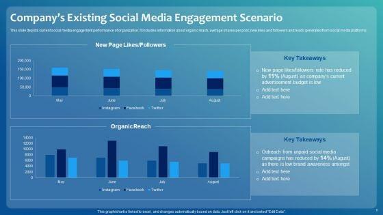 Improving_Digital_Community_Engagement_Strategy_Ppt_PowerPoint_Presentation_Complete_With_Slides_Slide_5.jpg