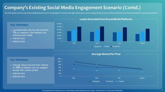 Improving_Digital_Community_Engagement_Strategy_Ppt_PowerPoint_Presentation_Complete_With_Slides_Slide_6.jpg