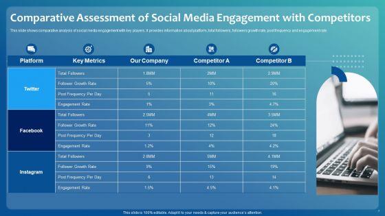 Improving_Digital_Community_Engagement_Strategy_Ppt_PowerPoint_Presentation_Complete_With_Slides_Slide_7.jpg