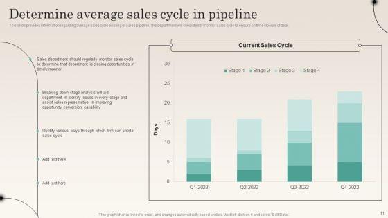 Improving_Distribution_Channel_To_Boost_Sales_Revenue_Ppt_PowerPoint_Presentation_Complete_Deck_With_Slides_Slide_11.jpg