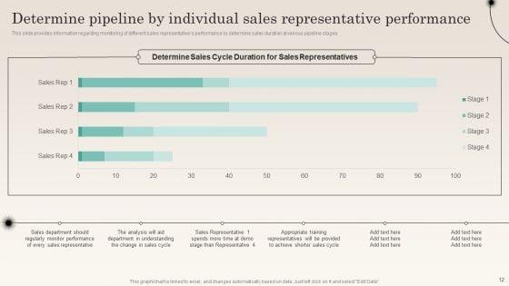 Improving_Distribution_Channel_To_Boost_Sales_Revenue_Ppt_PowerPoint_Presentation_Complete_Deck_With_Slides_Slide_12.jpg
