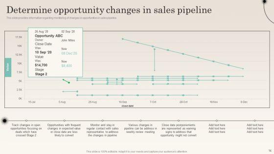 Improving_Distribution_Channel_To_Boost_Sales_Revenue_Ppt_PowerPoint_Presentation_Complete_Deck_With_Slides_Slide_14.jpg