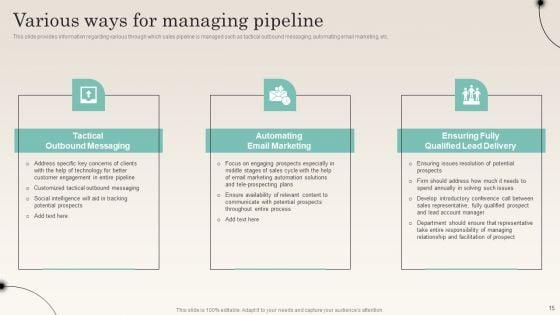 Improving_Distribution_Channel_To_Boost_Sales_Revenue_Ppt_PowerPoint_Presentation_Complete_Deck_With_Slides_Slide_15.jpg
