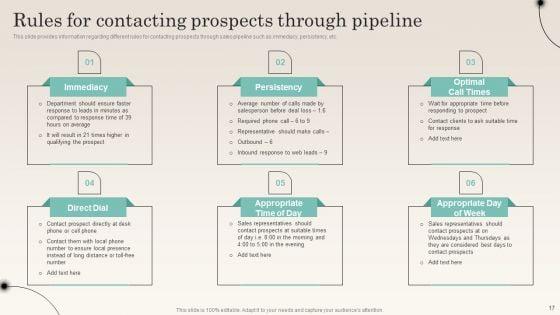 Improving_Distribution_Channel_To_Boost_Sales_Revenue_Ppt_PowerPoint_Presentation_Complete_Deck_With_Slides_Slide_17.jpg