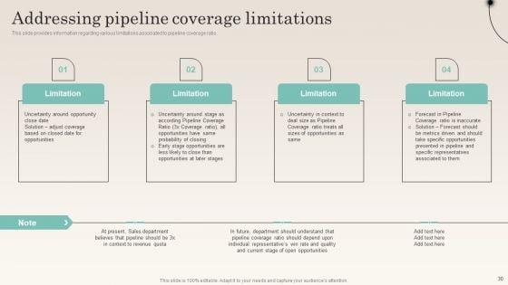 Improving_Distribution_Channel_To_Boost_Sales_Revenue_Ppt_PowerPoint_Presentation_Complete_Deck_With_Slides_Slide_30.jpg