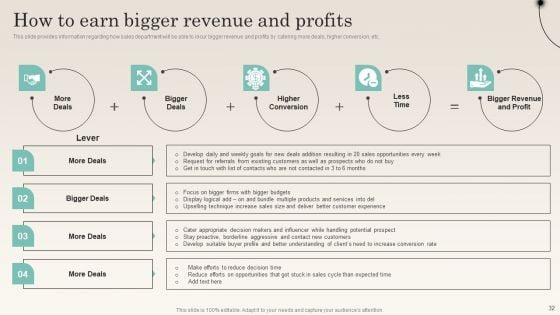 Improving_Distribution_Channel_To_Boost_Sales_Revenue_Ppt_PowerPoint_Presentation_Complete_Deck_With_Slides_Slide_32.jpg
