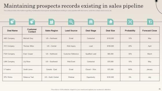 Improving_Distribution_Channel_To_Boost_Sales_Revenue_Ppt_PowerPoint_Presentation_Complete_Deck_With_Slides_Slide_36.jpg