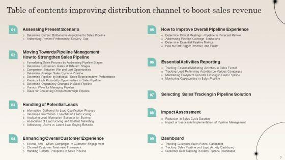 Improving_Distribution_Channel_To_Boost_Sales_Revenue_Ppt_PowerPoint_Presentation_Complete_Deck_With_Slides_Slide_3.jpg