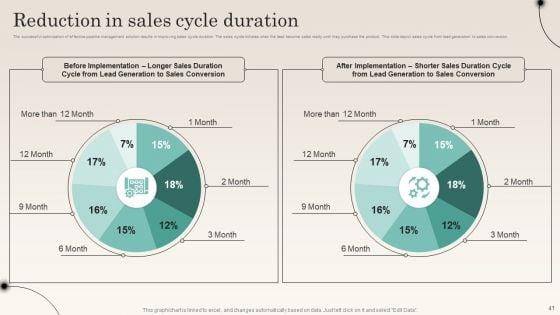 Improving_Distribution_Channel_To_Boost_Sales_Revenue_Ppt_PowerPoint_Presentation_Complete_Deck_With_Slides_Slide_41.jpg