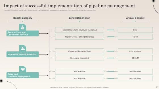 Improving_Distribution_Channel_To_Boost_Sales_Revenue_Ppt_PowerPoint_Presentation_Complete_Deck_With_Slides_Slide_42.jpg
