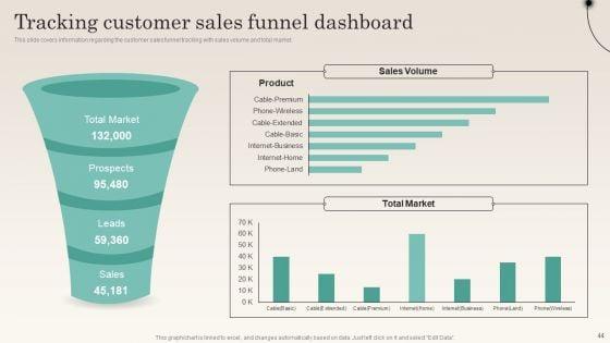 Improving_Distribution_Channel_To_Boost_Sales_Revenue_Ppt_PowerPoint_Presentation_Complete_Deck_With_Slides_Slide_44.jpg