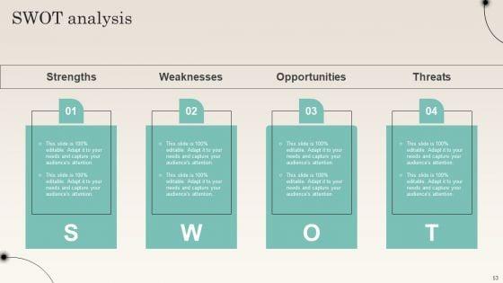 Improving_Distribution_Channel_To_Boost_Sales_Revenue_Ppt_PowerPoint_Presentation_Complete_Deck_With_Slides_Slide_53.jpg