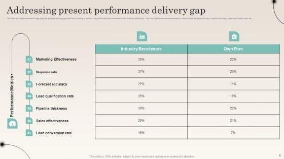 Improving_Distribution_Channel_To_Boost_Sales_Revenue_Ppt_PowerPoint_Presentation_Complete_Deck_With_Slides_Slide_6.jpg