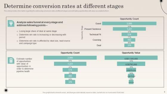 Improving_Distribution_Channel_To_Boost_Sales_Revenue_Ppt_PowerPoint_Presentation_Complete_Deck_With_Slides_Slide_9.jpg