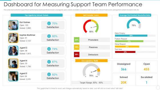 Improving_Employee_Performance_Management_System_In_Organization_Dashboard_For_Measuring_Support_Graphics_PDF_Slide_1.jpg