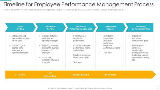 Improving_Employee_Performance_Management_System_In_Organization_Timeline_For_Employee_Template_PDF_Slide_1.jpg