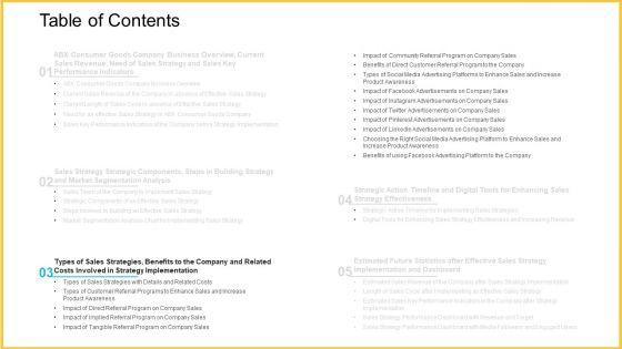 Improving_Enterprise_Profit_Through_Developing_Successful_Sale_Techniques_Ppt_PowerPoint_Presentation_Complete_With_Slides_Slide_14.jpg