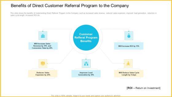 Improving_Enterprise_Profit_Through_Developing_Successful_Sale_Techniques_Ppt_PowerPoint_Presentation_Complete_With_Slides_Slide_21.jpg