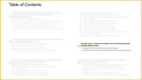 Improving_Enterprise_Profit_Through_Developing_Successful_Sale_Techniques_Ppt_PowerPoint_Presentation_Complete_With_Slides_Slide_30.jpg
