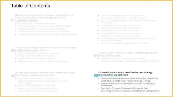 Improving_Enterprise_Profit_Through_Developing_Successful_Sale_Techniques_Ppt_PowerPoint_Presentation_Complete_With_Slides_Slide_33.jpg