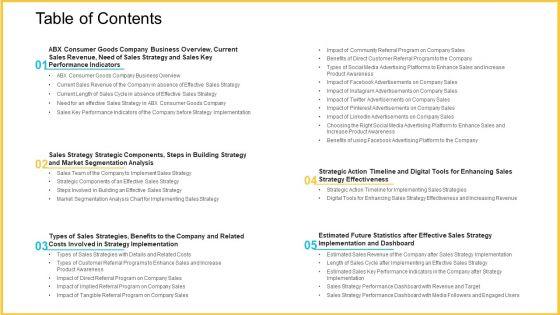 Improving_Enterprise_Profit_Through_Developing_Successful_Sale_Techniques_Ppt_PowerPoint_Presentation_Complete_With_Slides_Slide_3.jpg