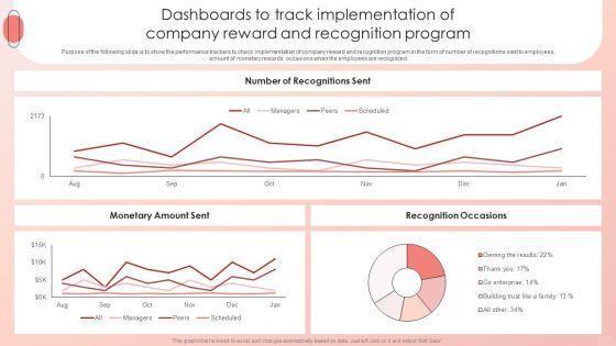 Improving_HRM_Process_Dashboards_To_Track_Implementation_Of_Company_Reward_Themes_PDF_Slide_1.jpg
