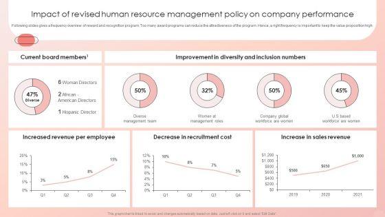 Improving_HRM_Process_Impact_Of_Revised_Human_Resource_Management_Policy_On_Inspiration_PDF_Slide_1.jpg