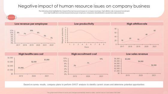 Improving_HRM_Process_Negative_Impact_Of_Human_Resource_Issues_On_Company_Information_PDF_Slide_1.jpg