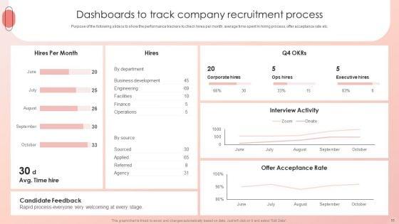 Improving_HRM_Process_Ppt_PowerPoint_Presentation_Complete_Deck_With_Slides_Slide_55.jpg