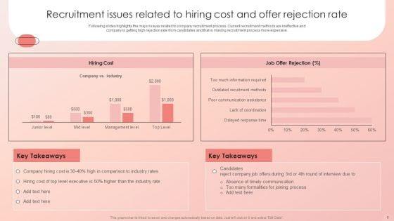 Improving_HRM_Process_Ppt_PowerPoint_Presentation_Complete_Deck_With_Slides_Slide_6.jpg