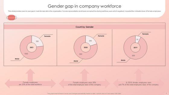 Improving_HRM_Process_Ppt_PowerPoint_Presentation_Complete_Deck_With_Slides_Slide_7.jpg