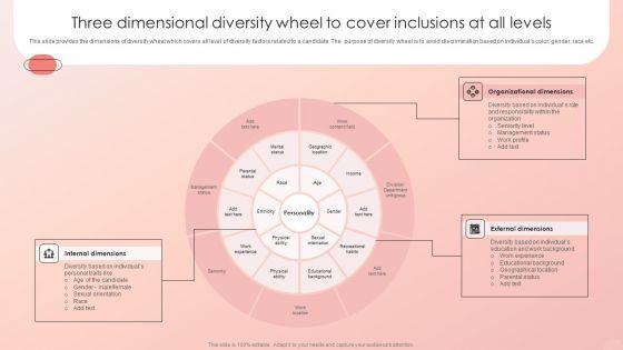 Improving_HRM_Process_Three_Dimensional_Diversity_Wheel_To_Cover_Inclusions_At_Pictures_PDF_Slide_1.jpg