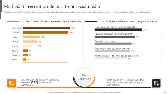 Improving_Hiring_Process_For_Workforce_Retention_In_Organization_Ppt_PowerPoint_Presentation_Complete_With_Slides_Slide_24.jpg