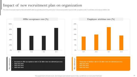 Improving_Hiring_Process_For_Workforce_Retention_In_Organization_Ppt_PowerPoint_Presentation_Complete_With_Slides_Slide_41.jpg