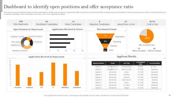 Improving_Hiring_Process_For_Workforce_Retention_In_Organization_Ppt_PowerPoint_Presentation_Complete_With_Slides_Slide_46.jpg