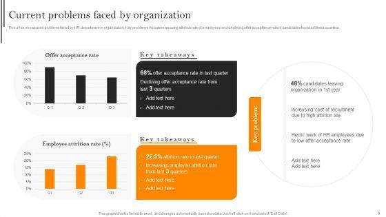 Improving_Hiring_Process_For_Workforce_Retention_In_Organization_Ppt_PowerPoint_Presentation_Complete_With_Slides_Slide_6.jpg